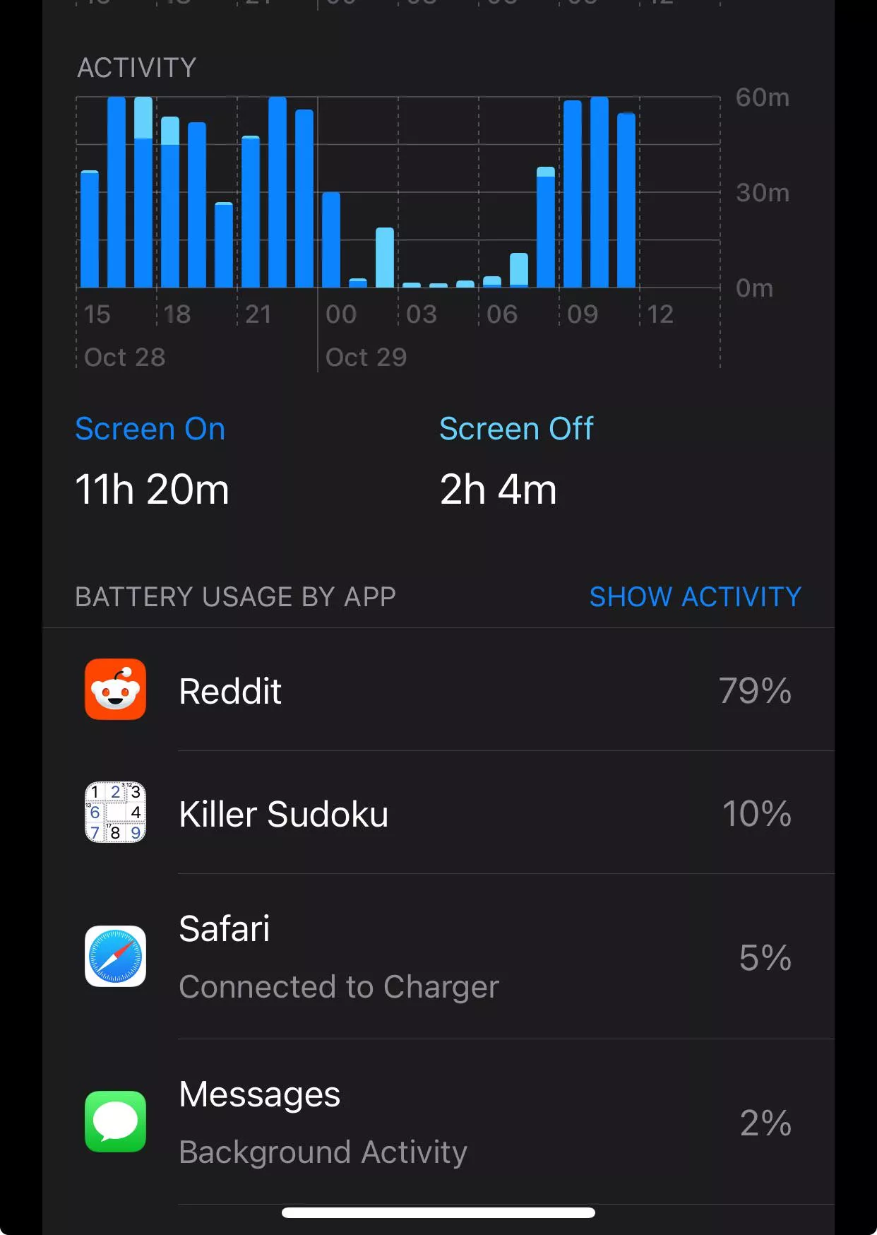 Only a Reddit whore would spend this much time devoted to strangers 