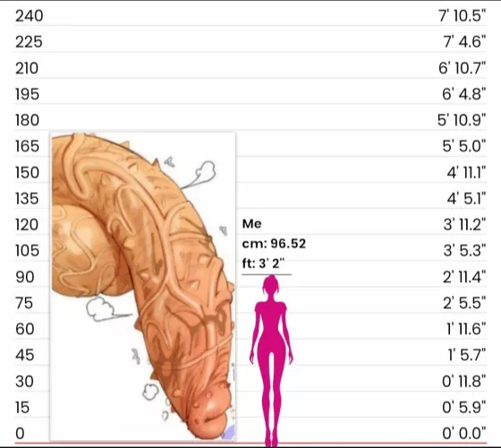 [F4M] short stack looking to get destroyed by a cock that's just way bigger than her. Bigger the better. Hope to hear from yall soon! Plot to go woth it should be pretty simple. Non con or roommates. 