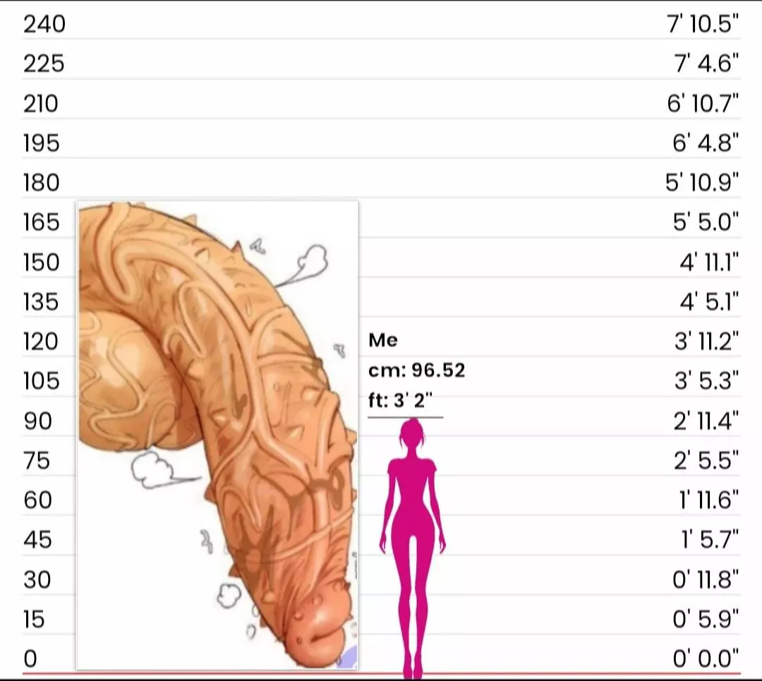 [F4M] short stack looking to get destroyed by a cock that's just way bigger than her. Bigger the better. Hope to hear from yall soon! Plot to go woth it should be pretty simple. Non con or roommates. 