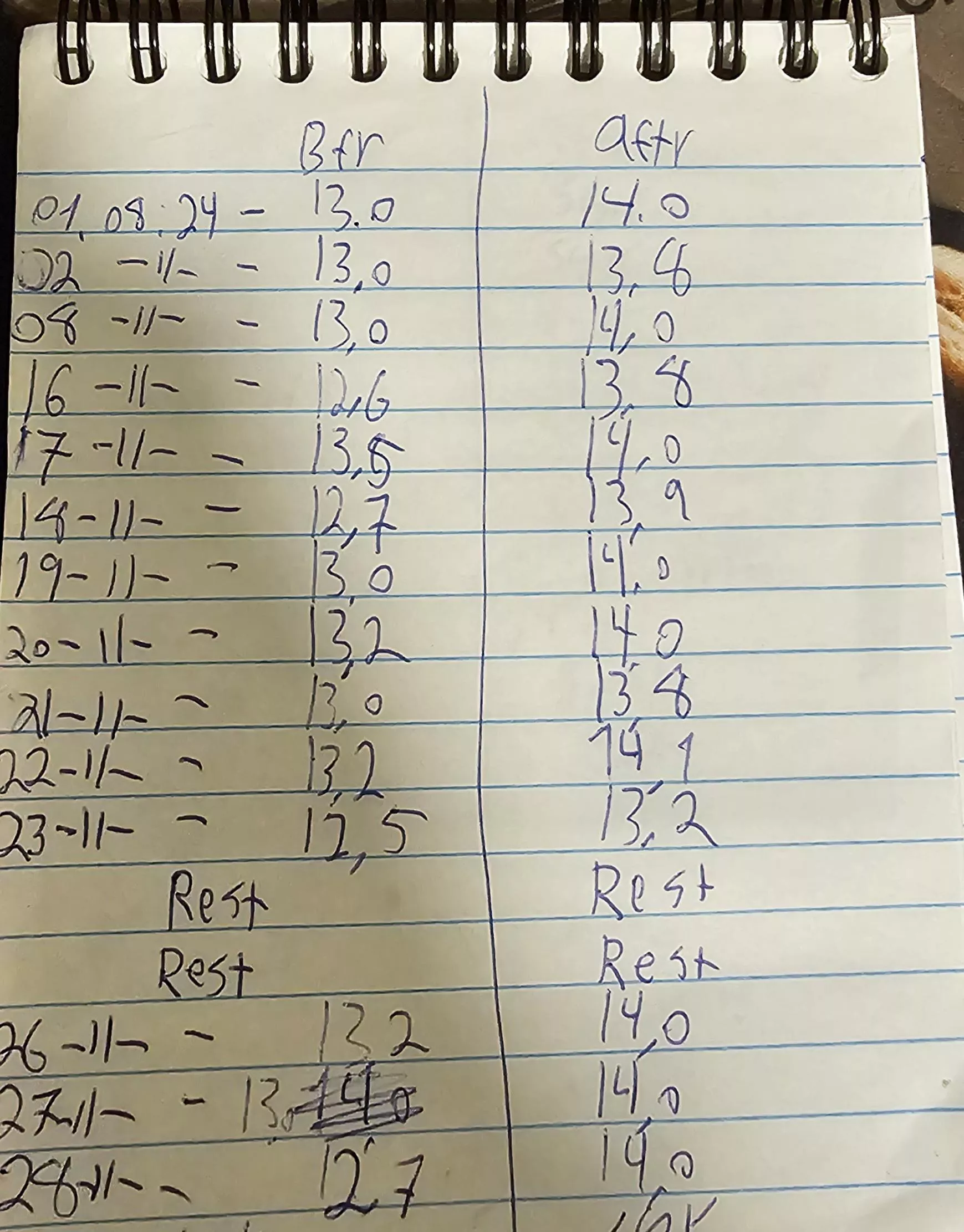 When do I know to increase strength of pull w/ Apex Extender?