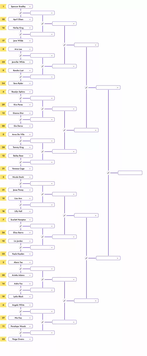 Gentlemen the time has officially come, the First bracket of 32 starts today! There will be multiple brackets this is just the first. Any girl that has ever shot with [Mike/Logan] The winner will be placed into a “fantasy 6 lineup” the lineup will be
