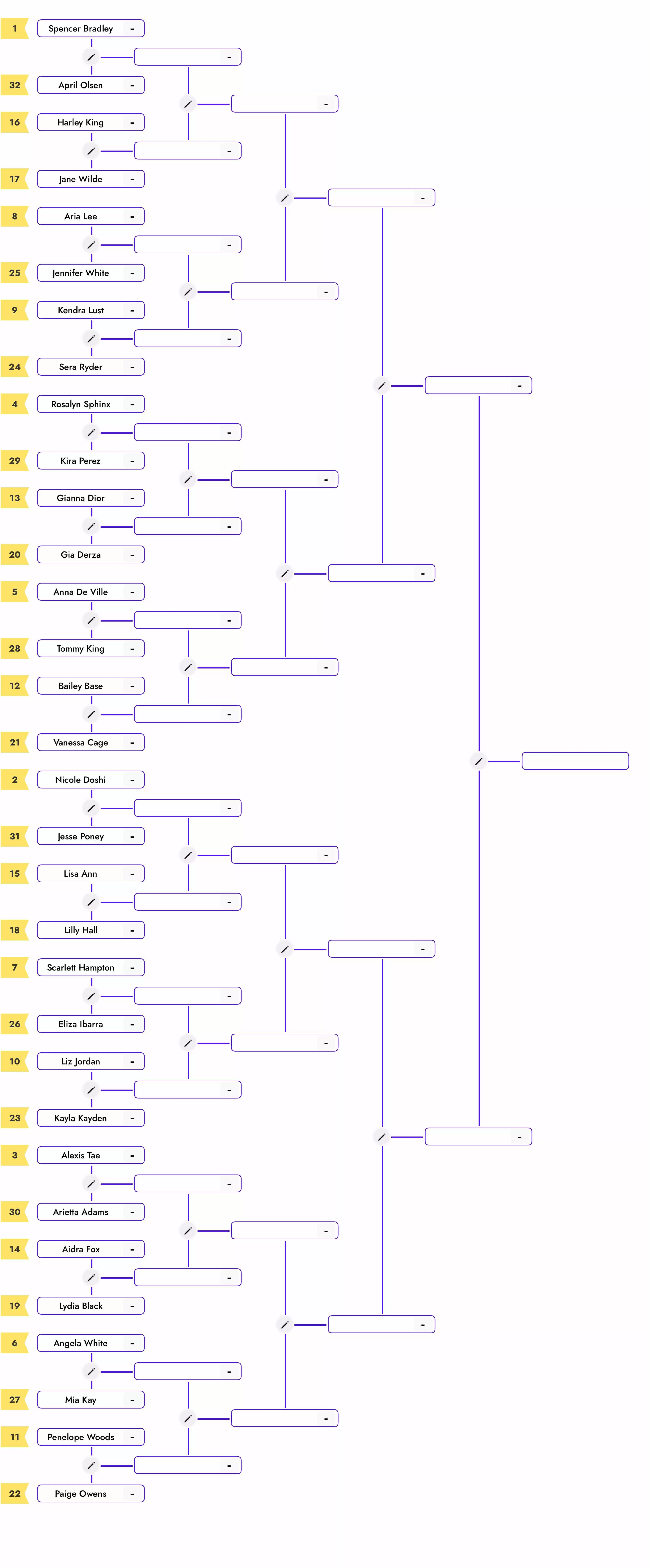 Gentlemen the time has officially come, the First bracket of 32 starts today! There will be multiple brackets this is just the first. Any girl that has ever shot with [Mike/Logan] The winner will be placed into a “fantasy 6 lineup” the lineup will be