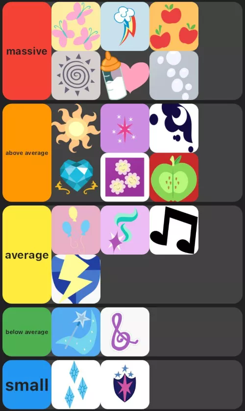 My ranking for how big I think these characters’ cocks are. Feel free to suggest more characters and where they should go.