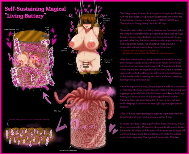 Self-Sustaining Magical 