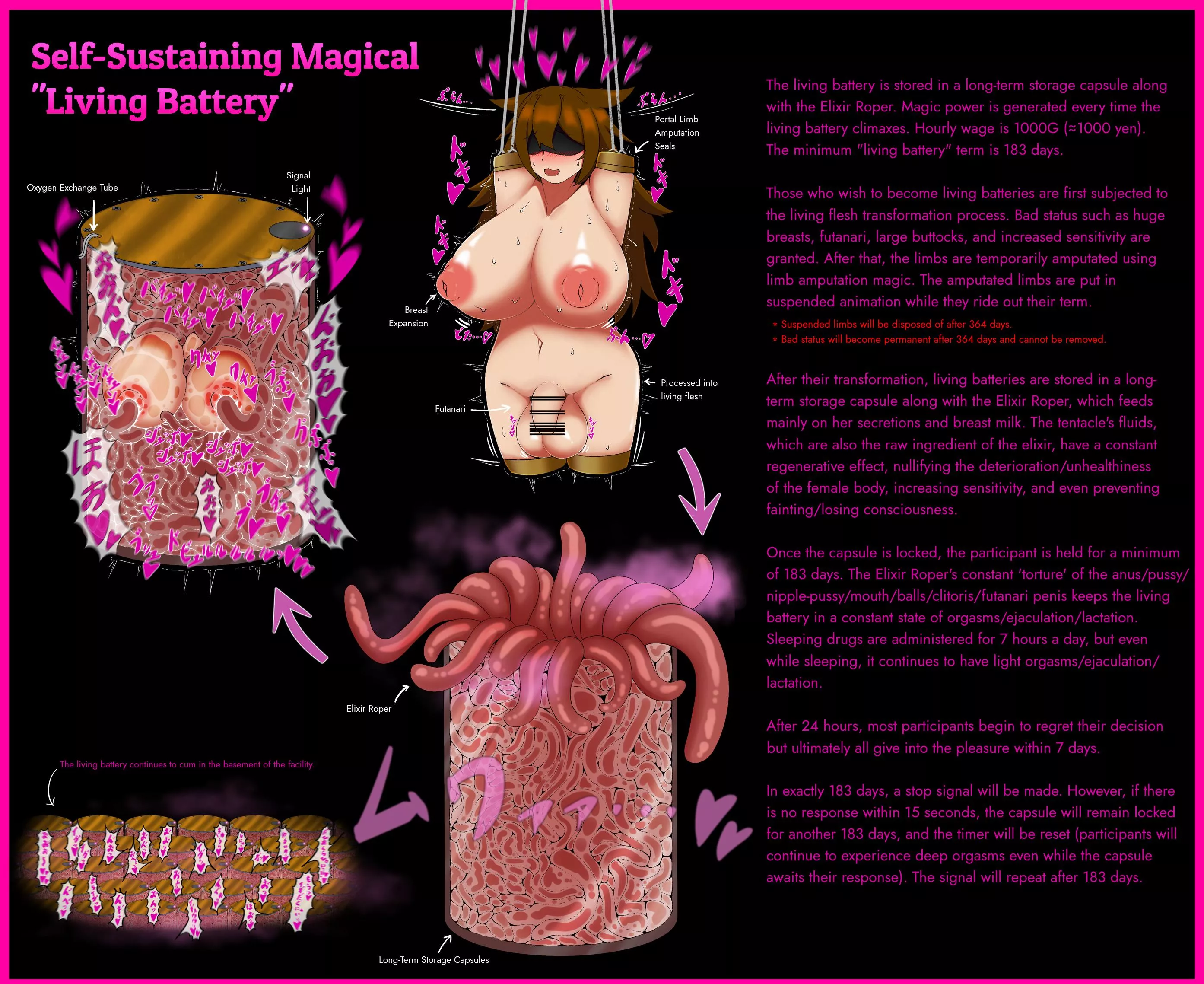 Self-Sustaining Magical 
