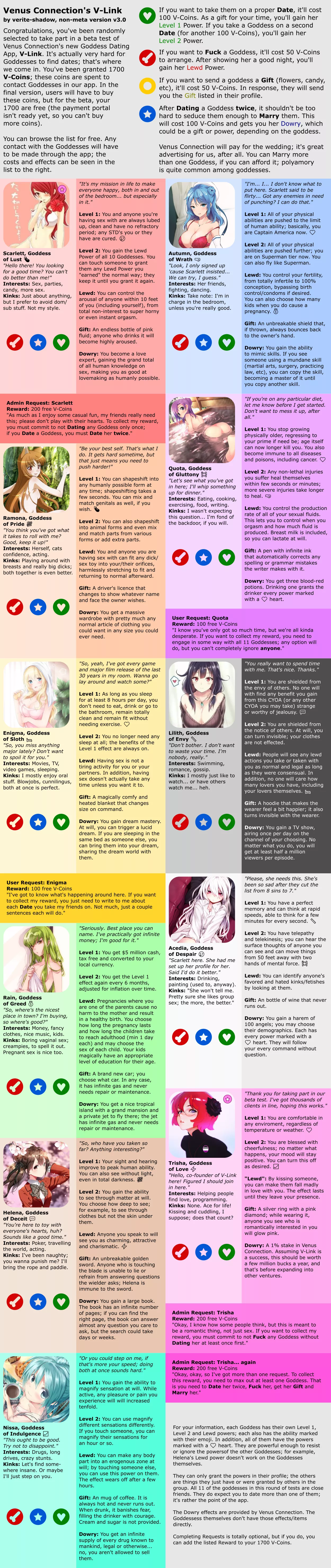 Venus Connection's V-Link v3.0 cyoa by verite-shadow [repost]