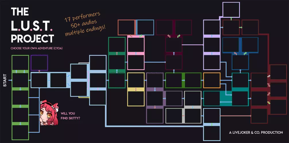 The L.U.S.T Project 💞 A Massive Choose Your Own Adventure (CYOA) Roleplay || Coming Soon