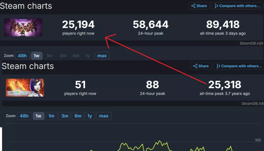 Let's make funny numbers when we reach 15 November