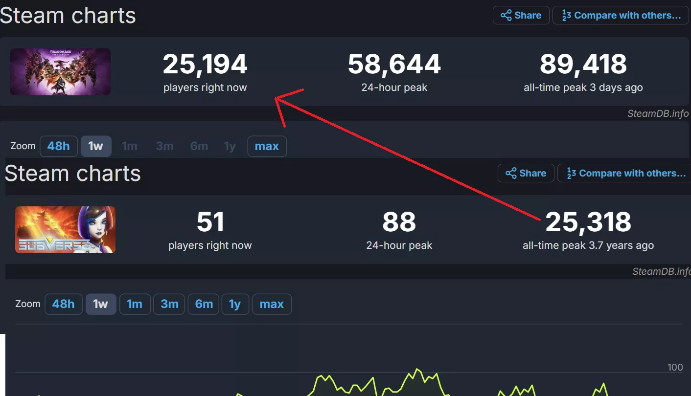 Let's make funny numbers when we reach 15 November