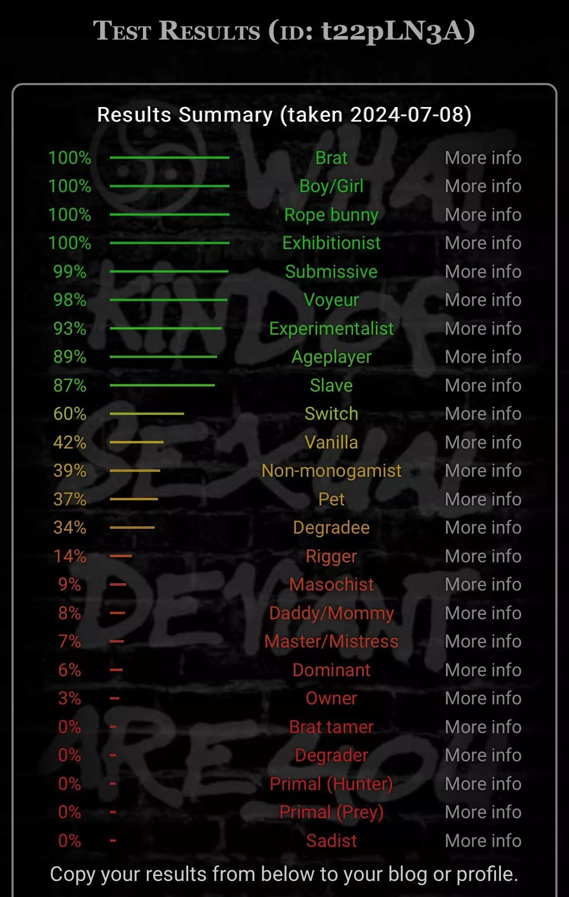 iso brat tamers & soft doms 😫 