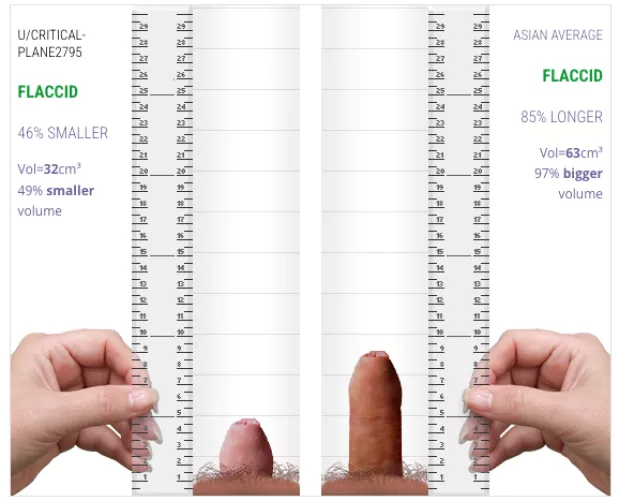 this is even worse, my flaccid 55yo German cock compared to flaccid Asian average