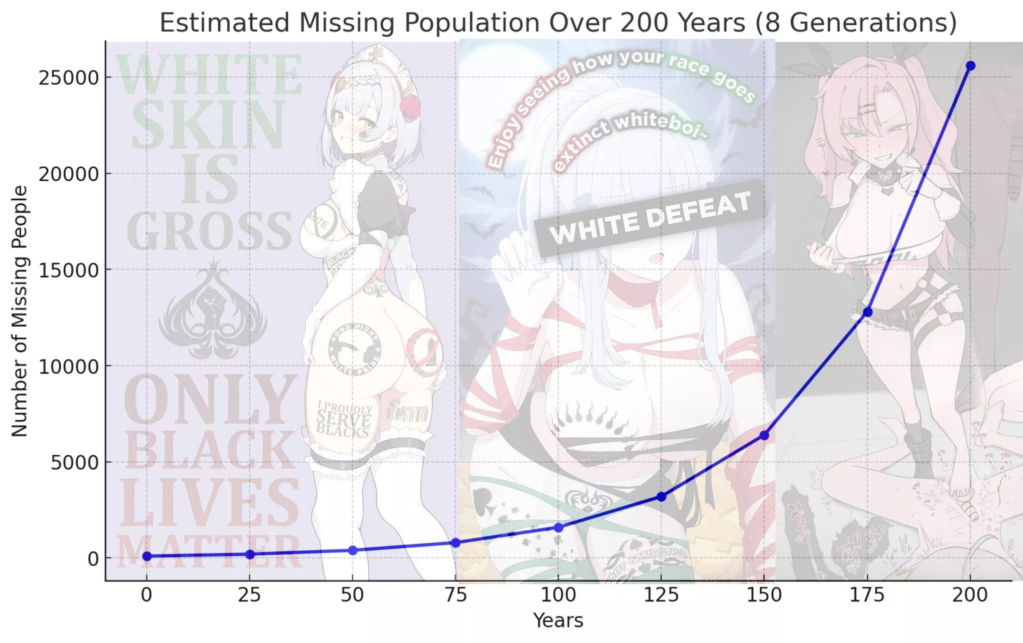 Look at the effect just 100 whitebois becoming infertile has