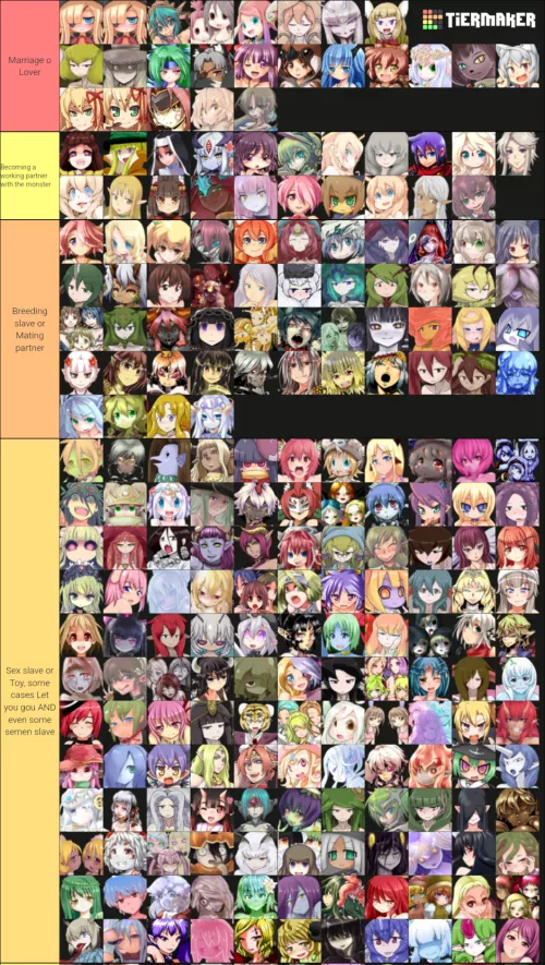 Tier list based on a post of every fate that luka can receive you can put in the comments which i get wrong and correct them