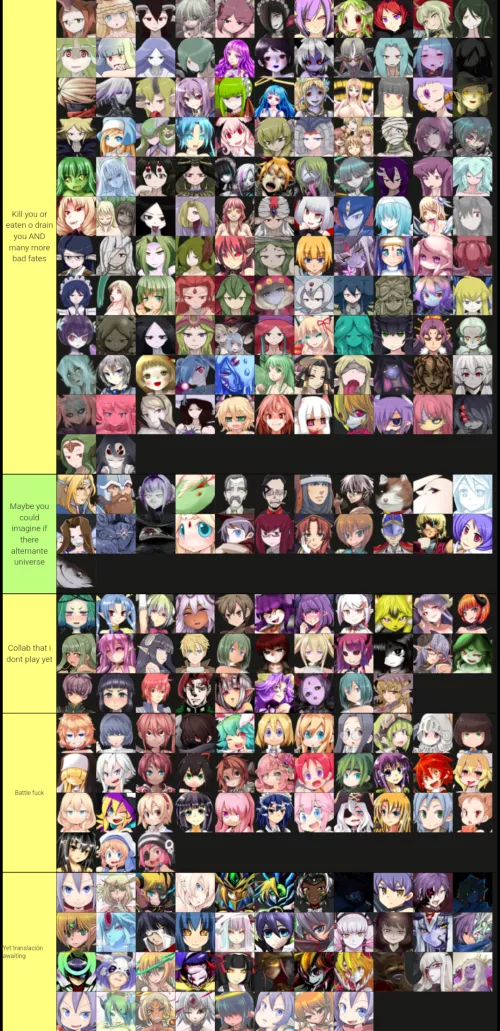 Tier list based on a post of every fate that luka can receive you can put in the comments which i get wrong and correct them part 2