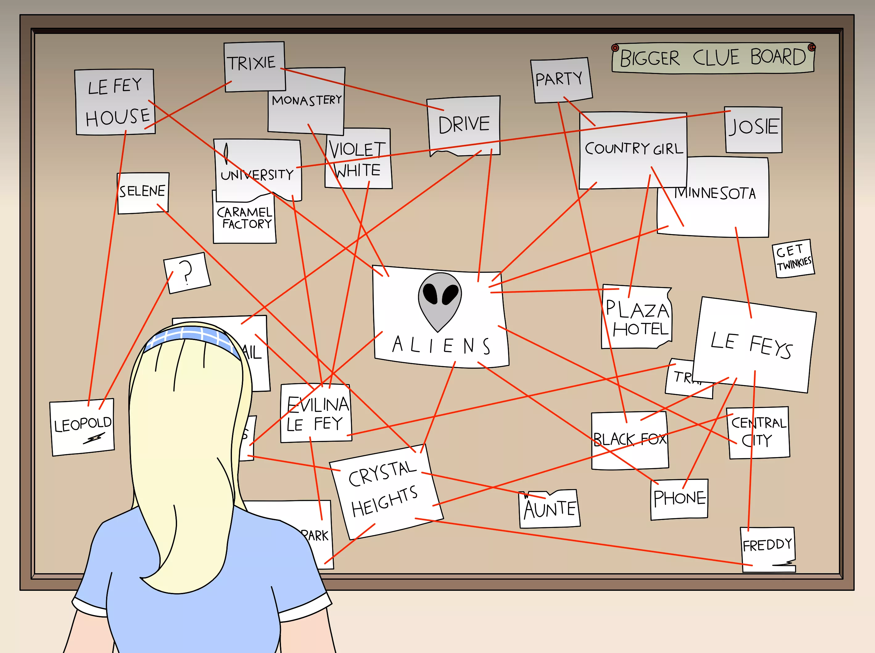 Nancy's Clue Board