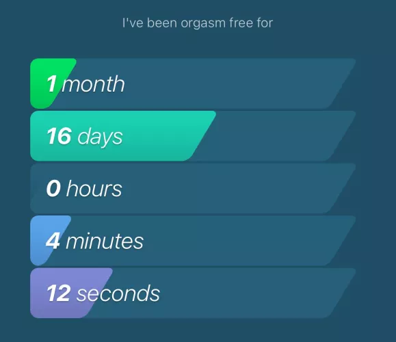 I’m finally at the point where I’ve forgotten how orgasms feel again and at this point is when it starts to get easy to stay denied like I should be 