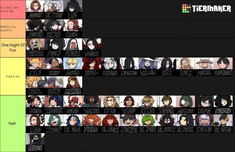 Blackwhiplash OC Tierlist 2 (MY)