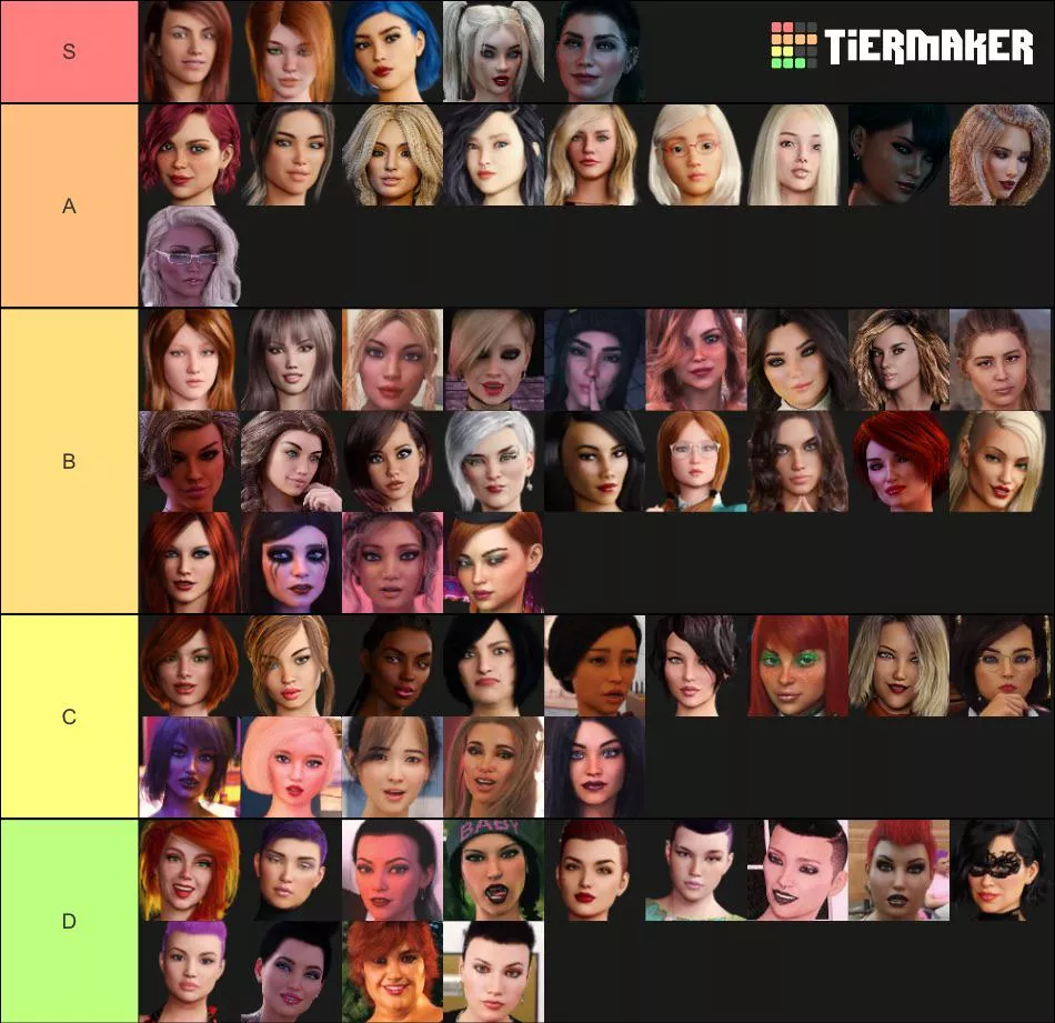 My tier list 