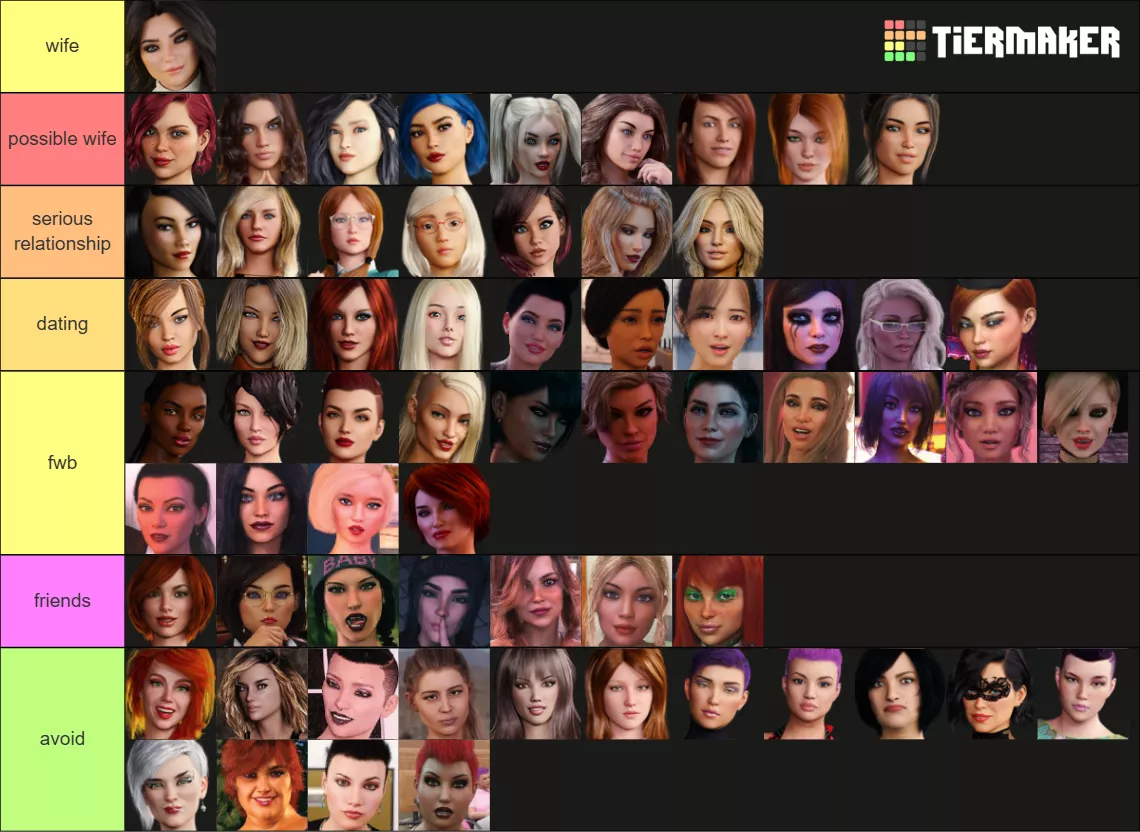 ranking the Being a Dik girls on how I'd date them in real life, this time for real XD