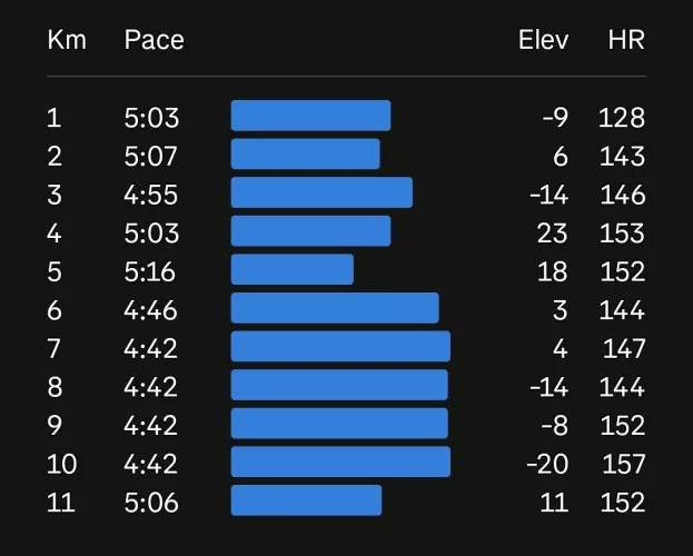 No hot picture...just my stats