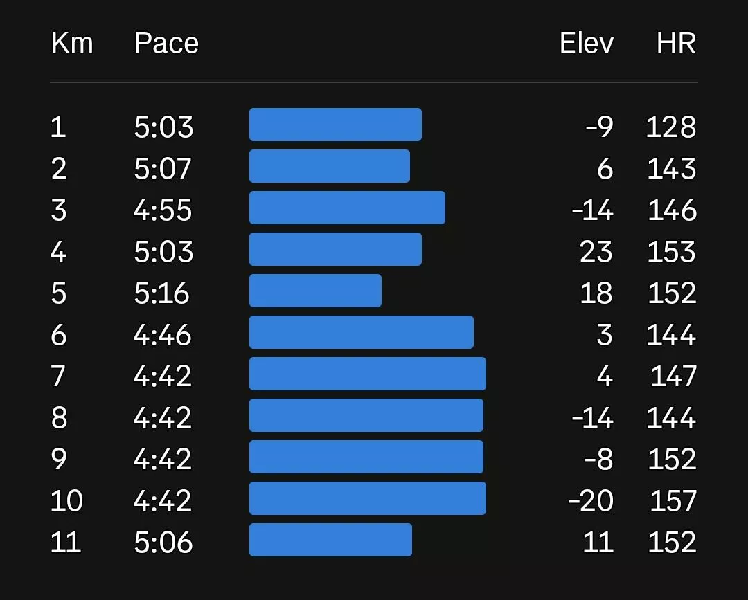 No hot picture...just my stats