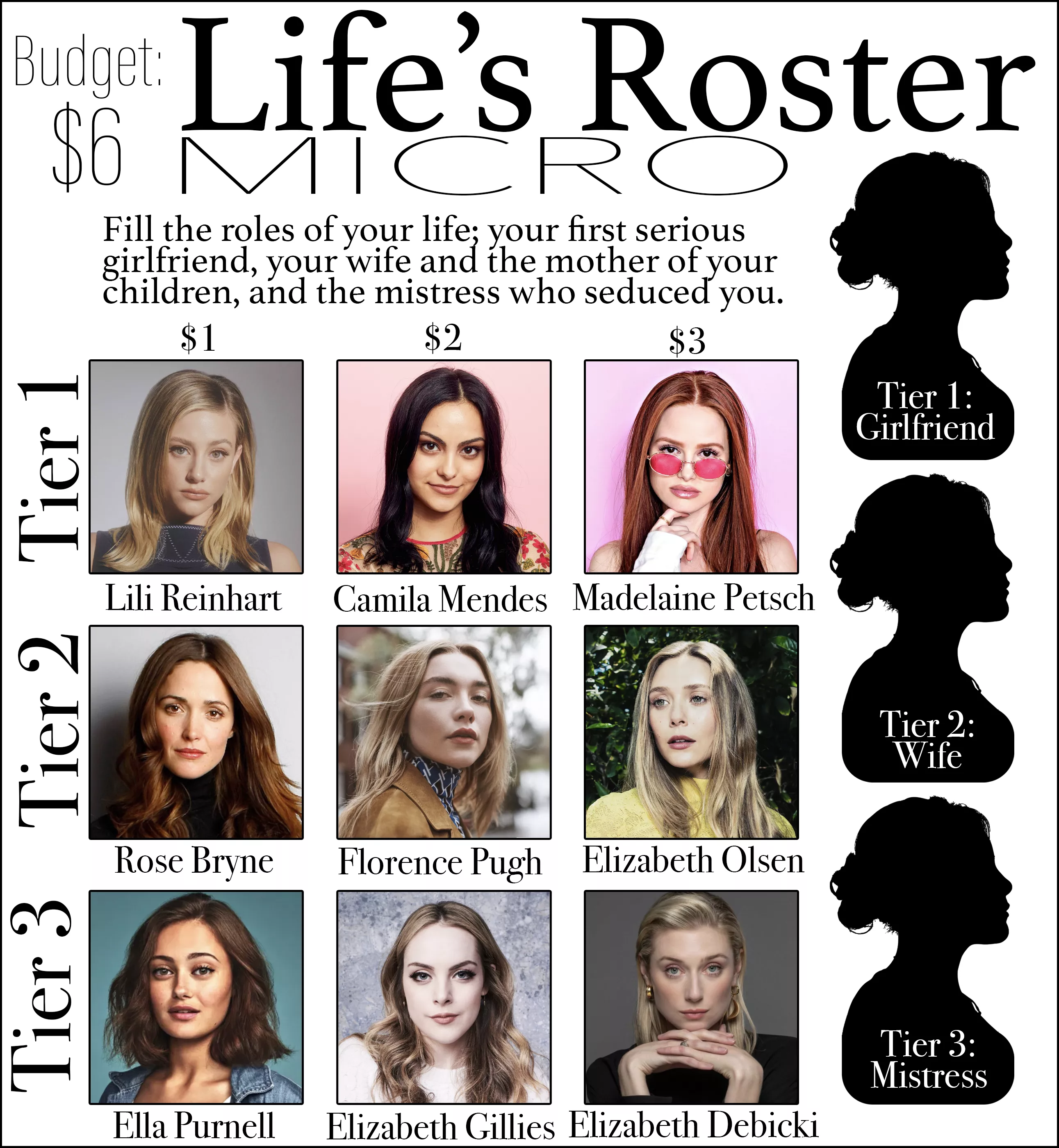 Life's Roster MICRO - Budget: $6