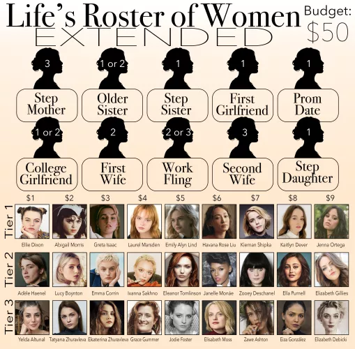 Life's Roster of Women EXTENDED - Budget: $50