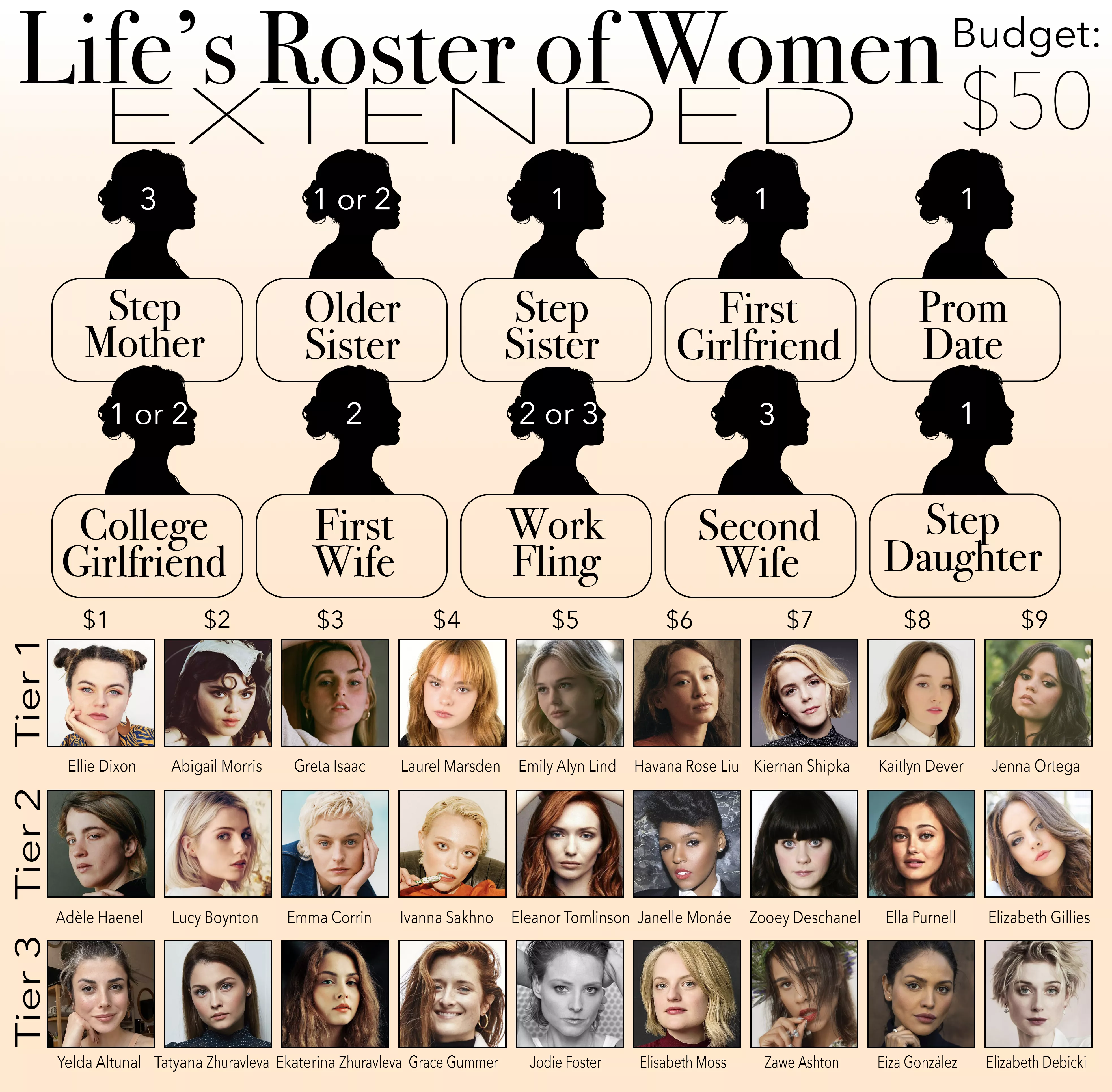 Life's Roster of Women EXTENDED - Budget: $50