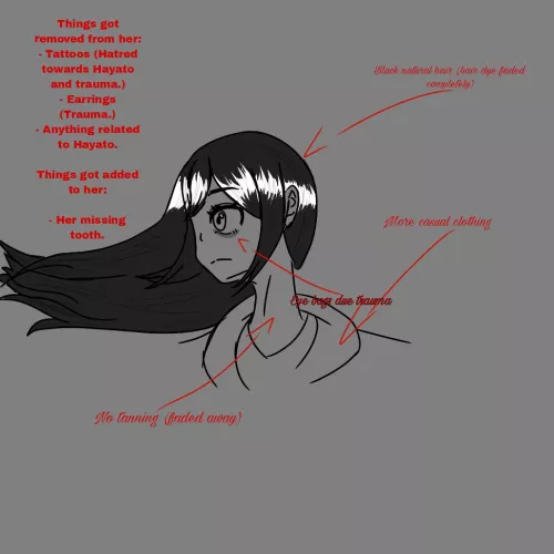 My first step of creating my fan fiction (Metamorphosis: What comes after next.)