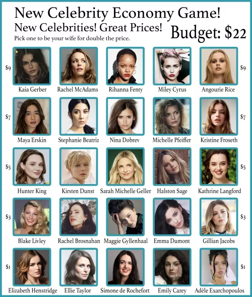 New Celebrity Economy! - Budget: $22