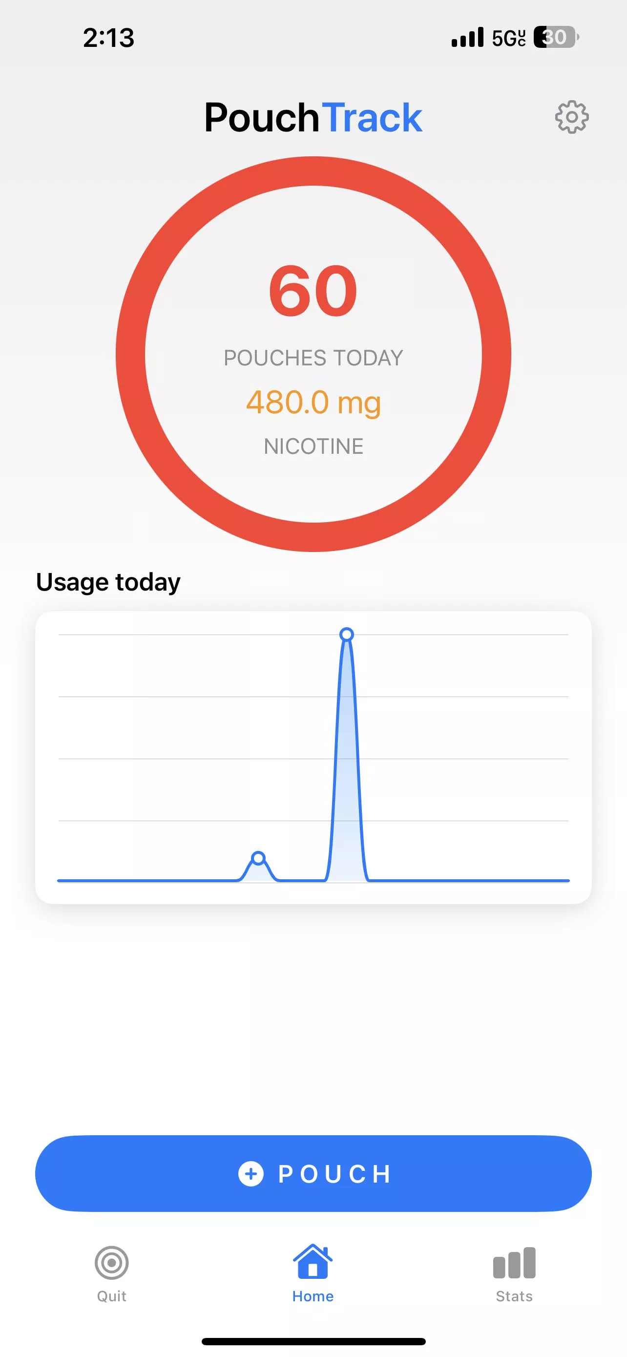 How many pouches a day are you at?
