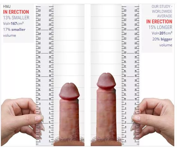 Let's have fun and compare