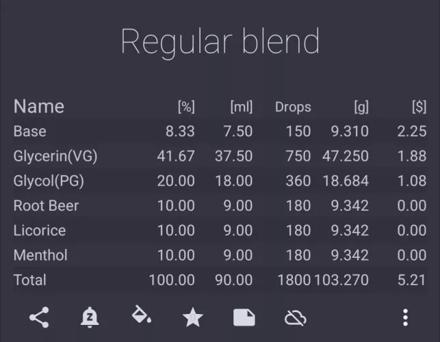 My daily goto blend. Comments welcome. 
