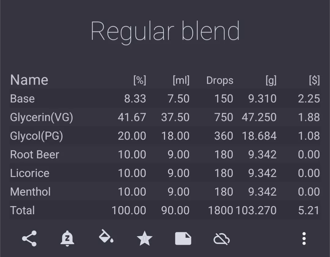 My daily goto blend. Comments welcome. 