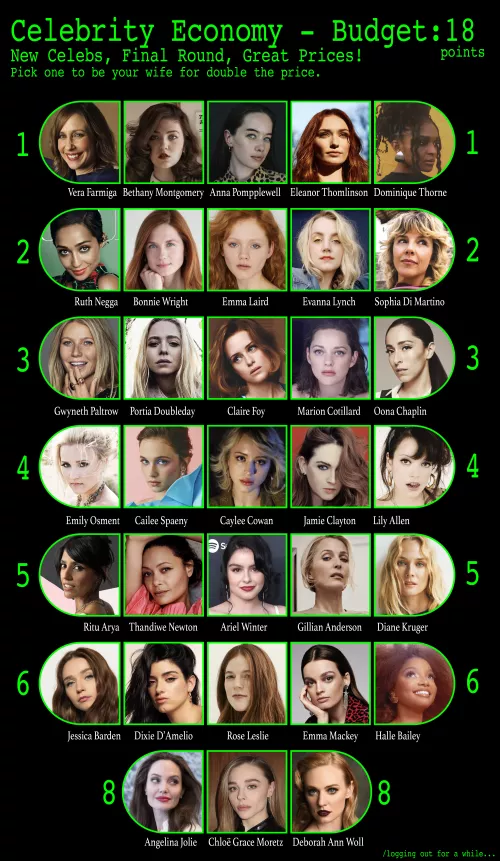 Celebrity Economy - Budget: 18 Points