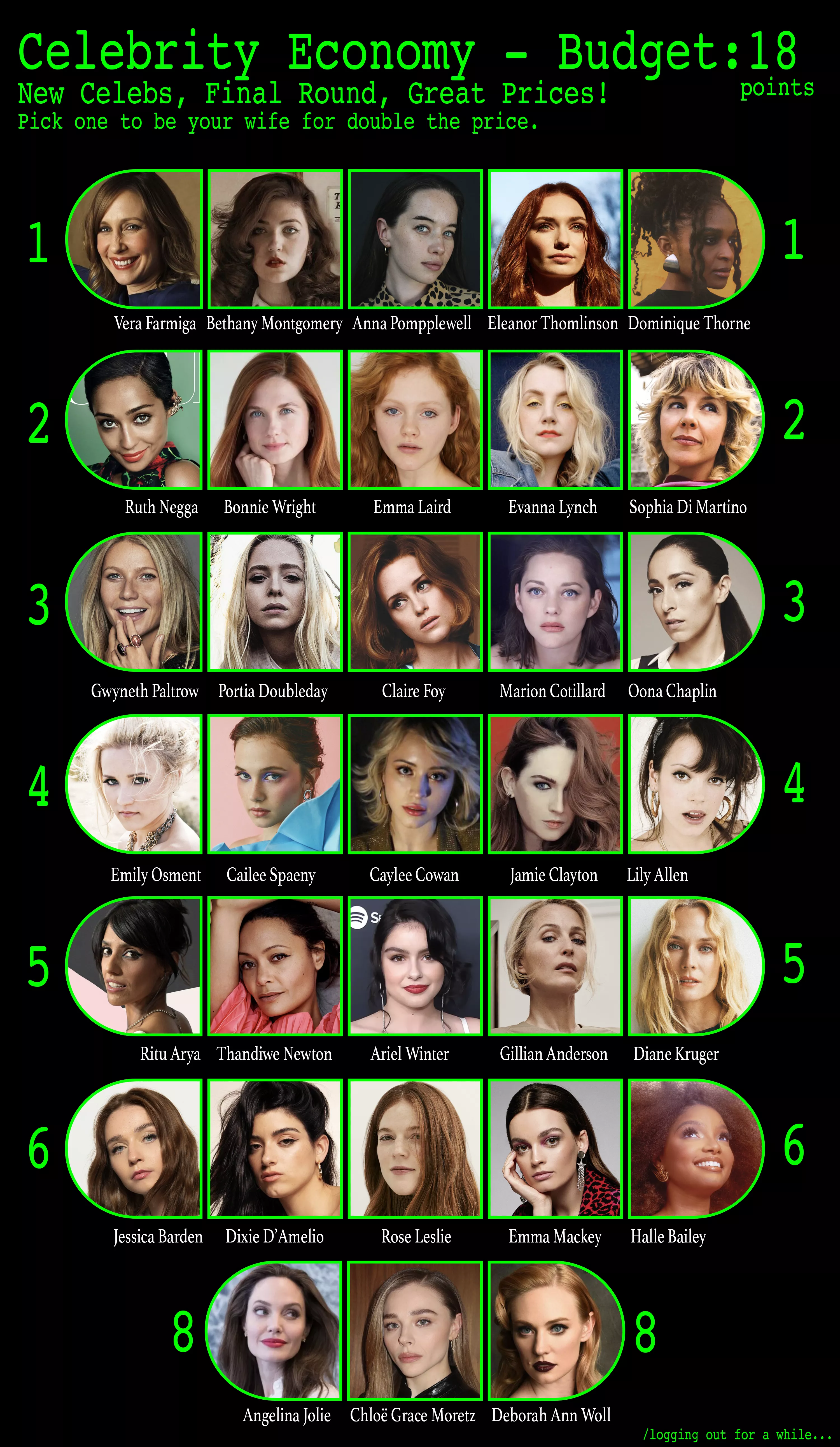 Celebrity Economy - Budget: 18 Points