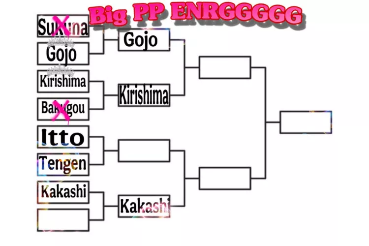 Here is the updated chart!