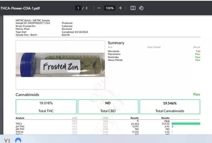 Am I missing something or is JK Distro selling flower that failed mold testing?