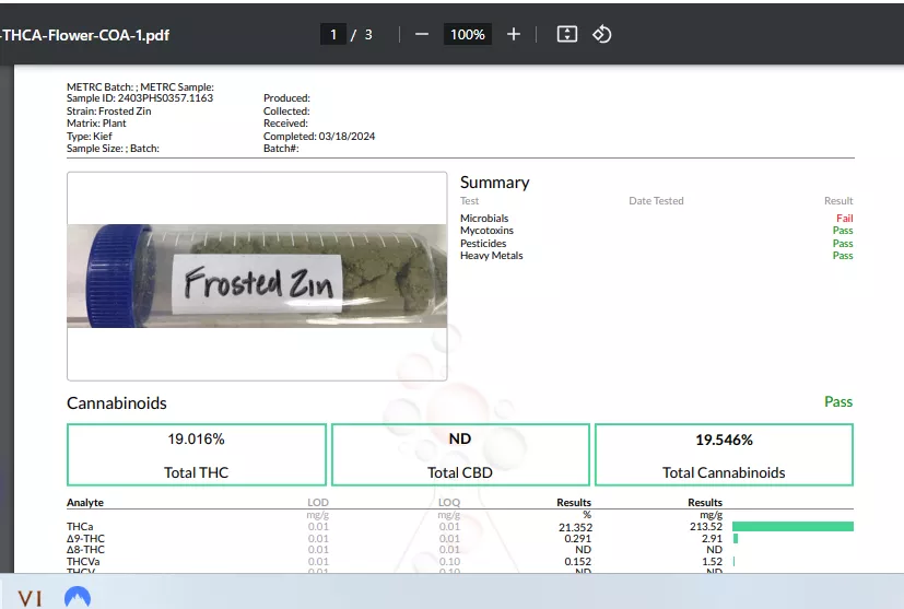 Am I missing something or is JK Distro selling flower that failed mold testing?