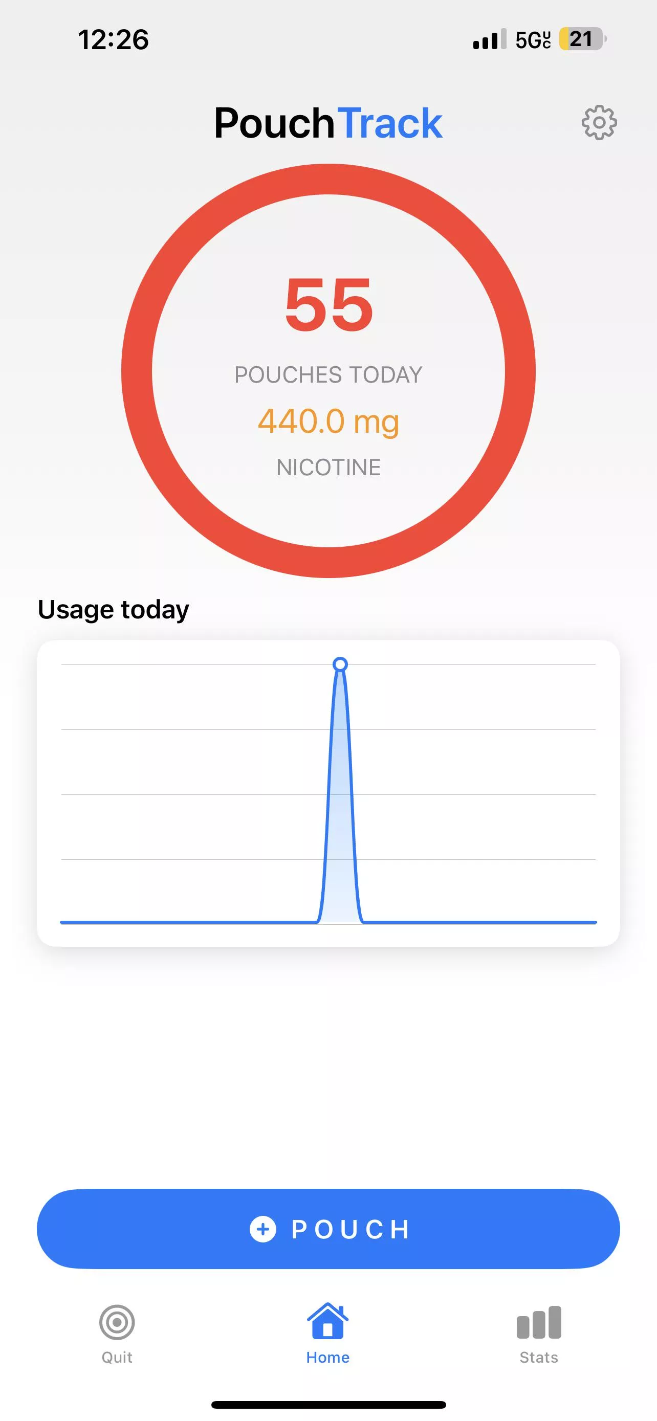 Day 2 of Quitting, I am down 5