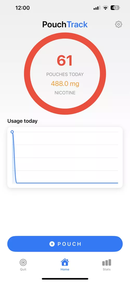 Not a good day for me