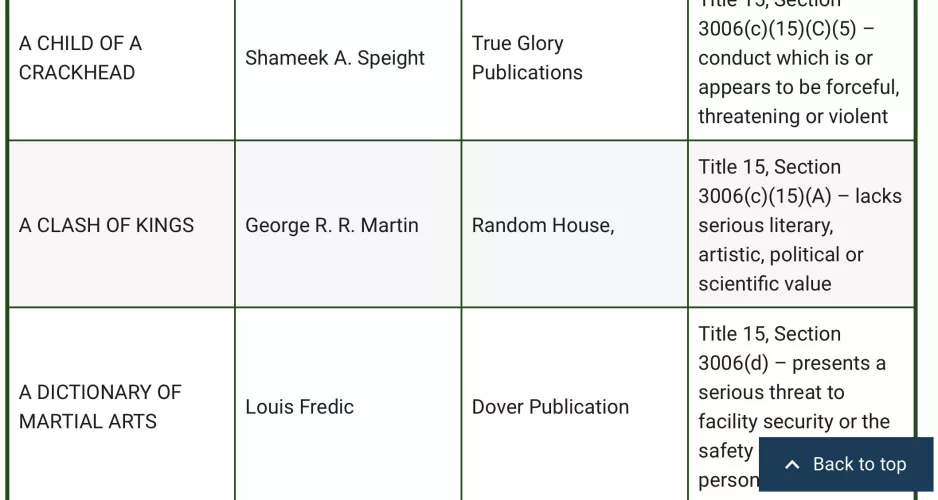 Prison banned book list reason for A CLASH OF KINGS