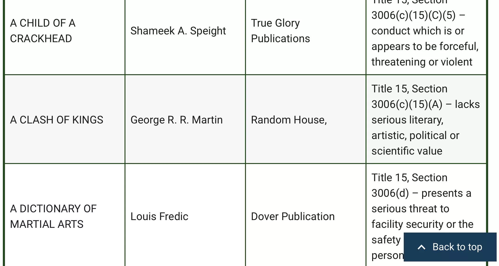 Prison banned book list reason for A CLASH OF KINGS