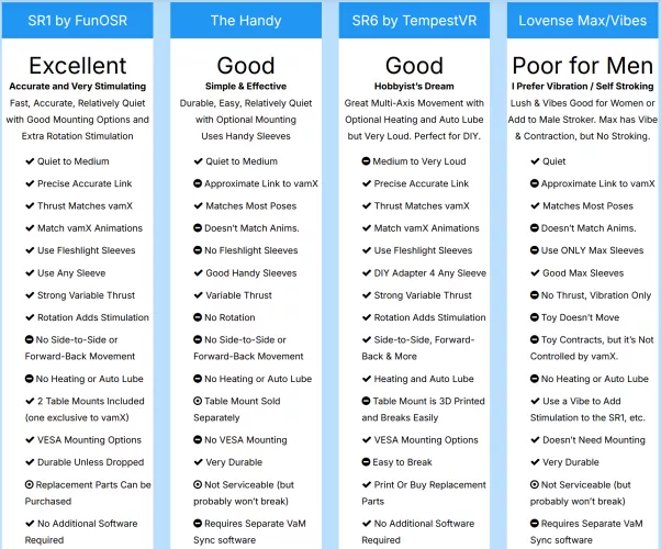 Virt-a-Mate vamX Toy Comparison (feel virtual sex in vamX)