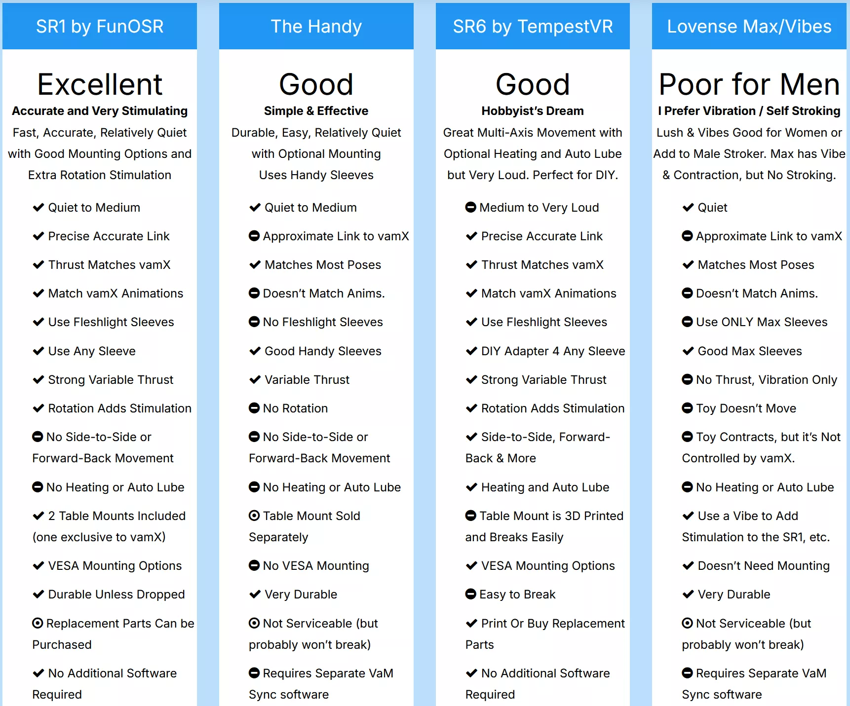 Virt-a-Mate vamX Toy Comparison (feel virtual sex in vamX)