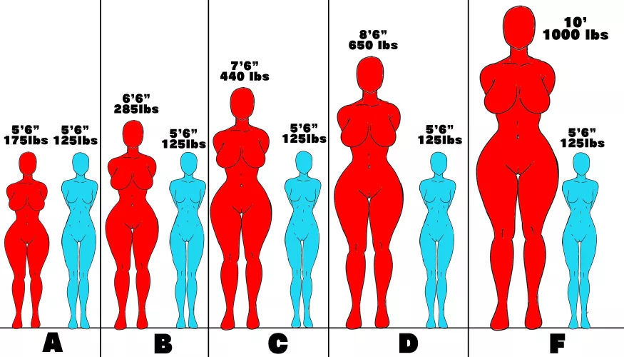 What size difference is best in AV?