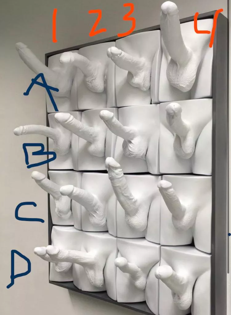 Which one are you most similar to?