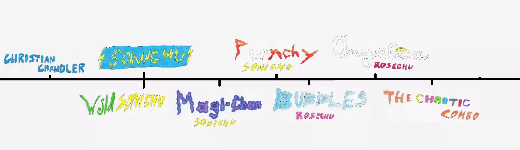 SCU: Sonichu Cinematic Universe