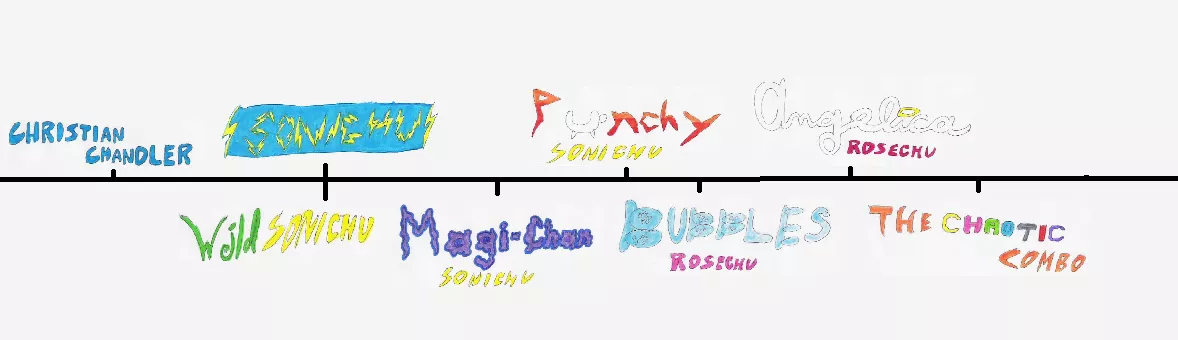 SCU: Sonichu Cinematic Universe