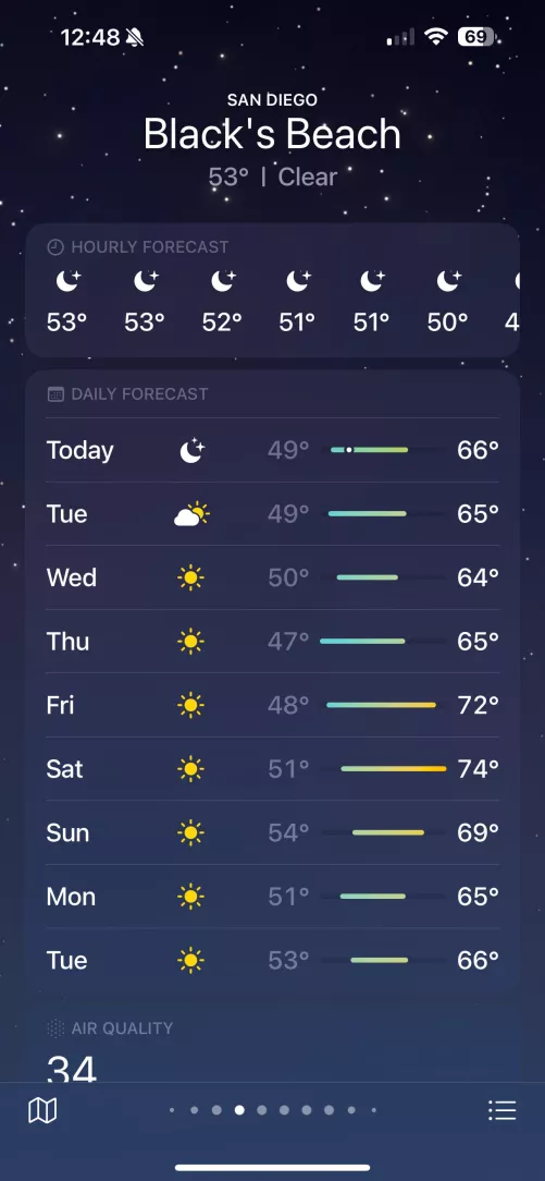 This upcoming weekend is looking pretty good 